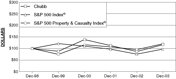 (CUMULATIVE TOTAL RETURN LINE GRAPH)